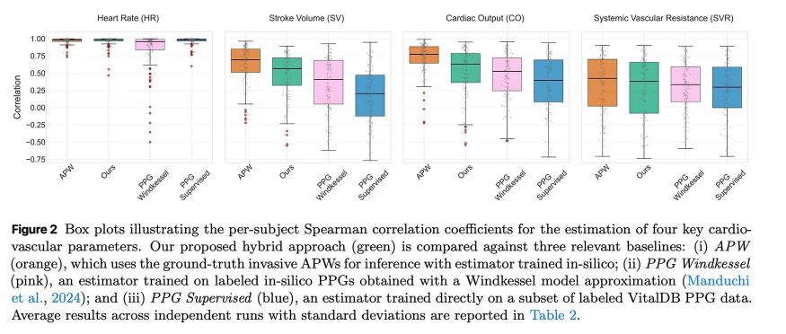 Výsledky studie Applu