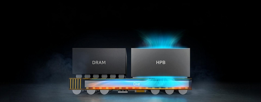 Chlazení čipsetu Chlazení čipsetu