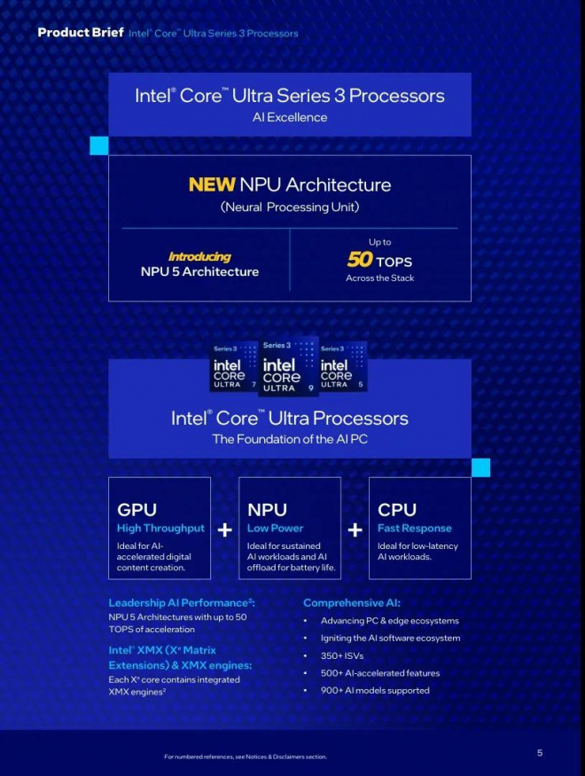 Ïntel Series Ïntel Series