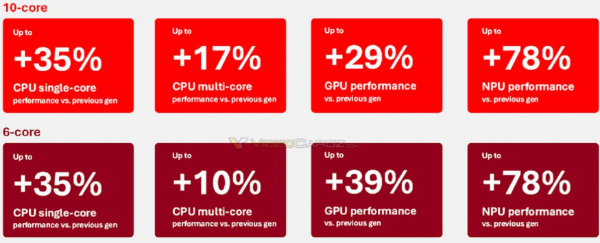 Snapdragon X2 Plus (1) Snapdragon X2 Plus (1)