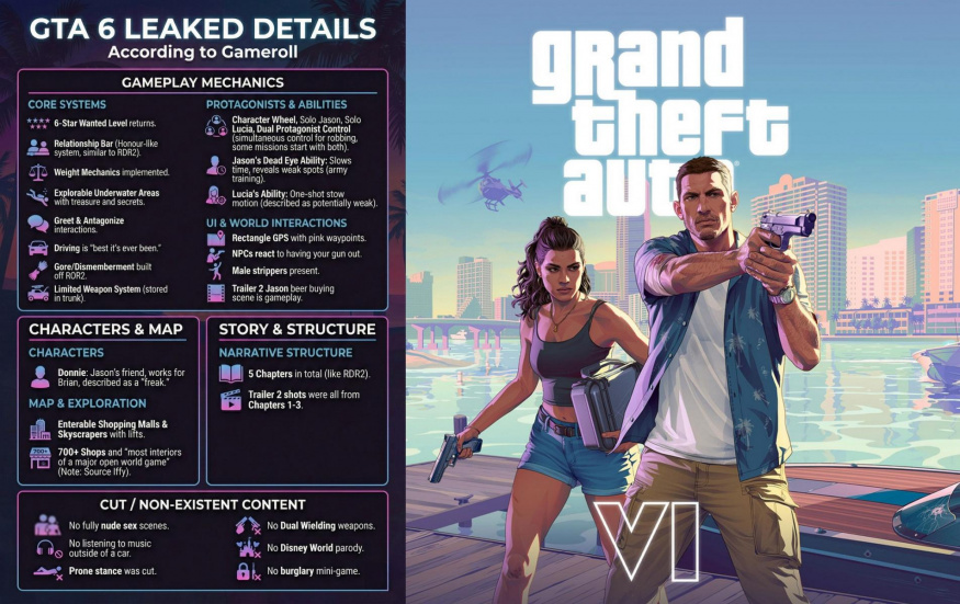 Gta 6 Leak Gta 6 Leak