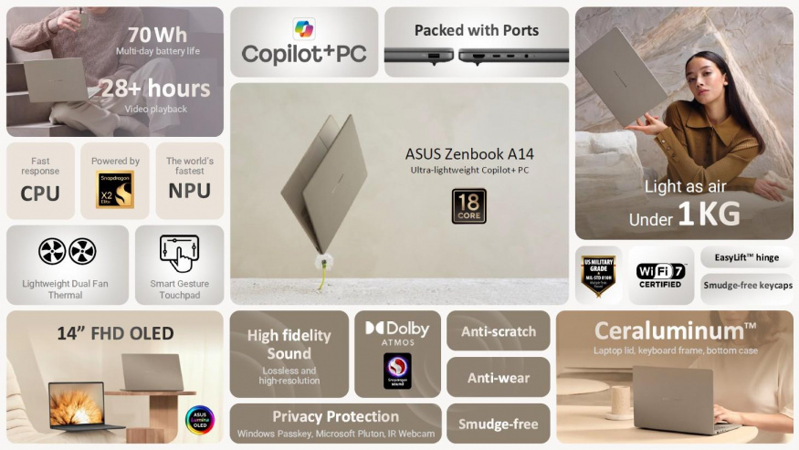 Parametry Zenbooku A14 Parametry Zenbooku A14