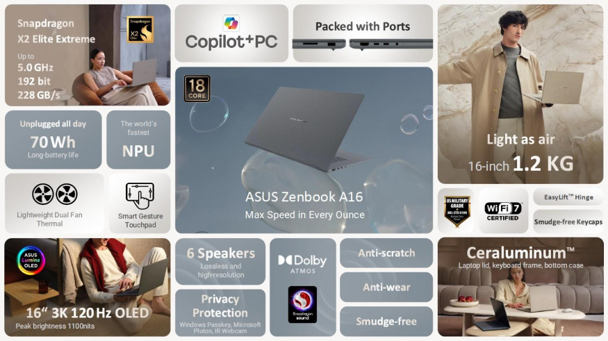 Parametry Asusu Zenbook A16 Parametry Asusu Zenbook A16