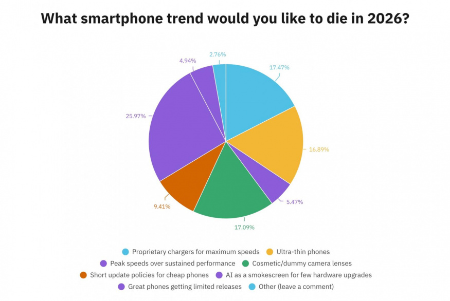 Nejbizarnější trendy, které by měly v roce 2026 zaniknout Nejbizarnější trendy, které by měly v roce 2026 zaniknout