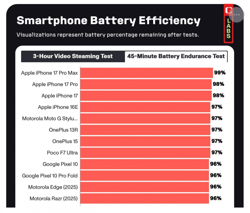 Druhý benchmark: 45minutový stress test Druhý benchmark: 45minutový stress test