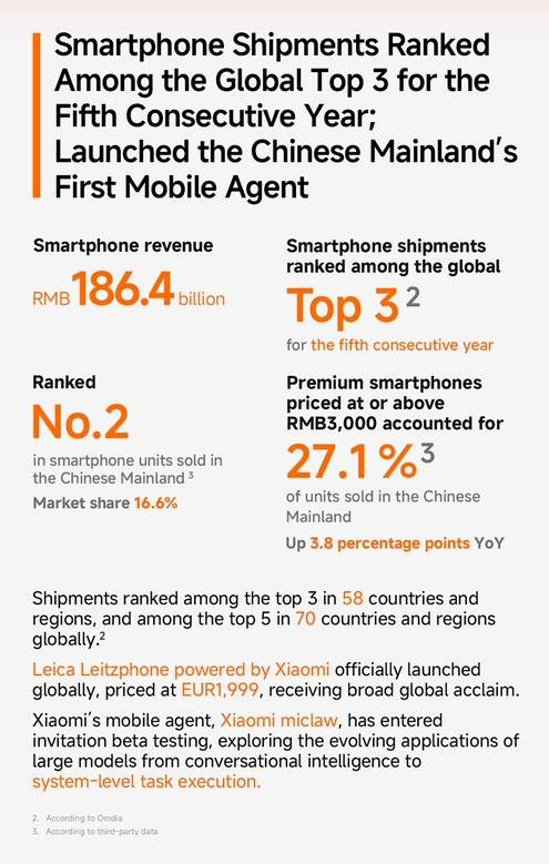 Prodeje smartphonů Xiaomi v roce 2025 Prodeje smartphonů Xiaomi v roce 2025