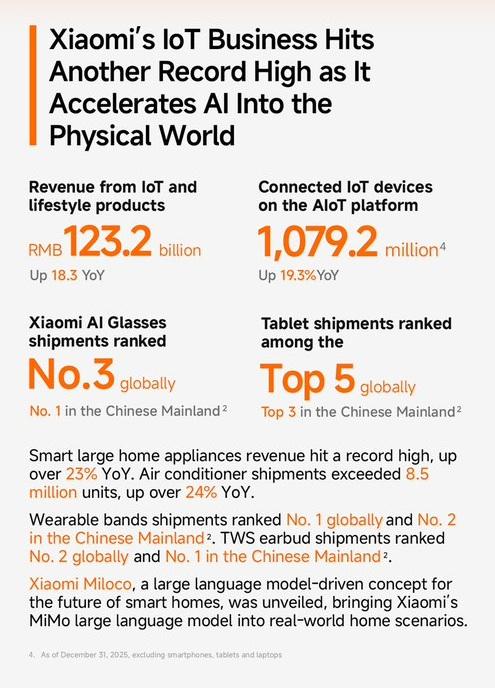 Prodeje nositelné elektroniky Prodeje nositelné elektroniky