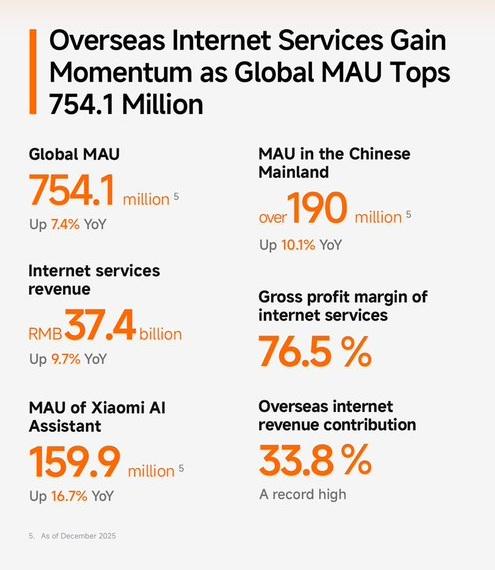 Prodeje IoT zařízení Prodeje IoT zařízení