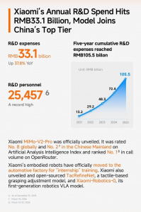 Výzkum a vývoj Výzkum a vývoj