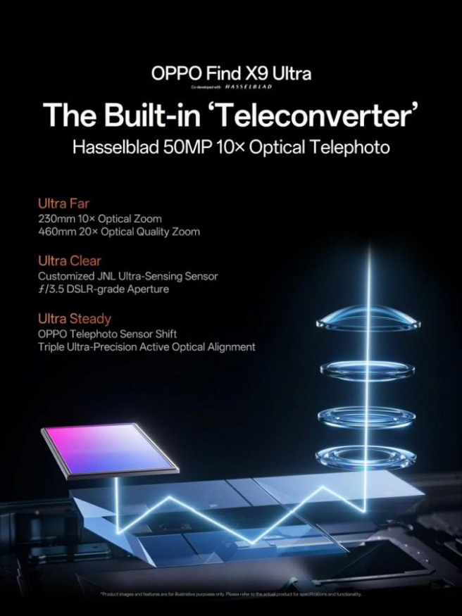 Oppo Find X9 Ultra s vestavěným telekonvertorem Oppo Find X9 Ultra s vestavěným telekonvertorem