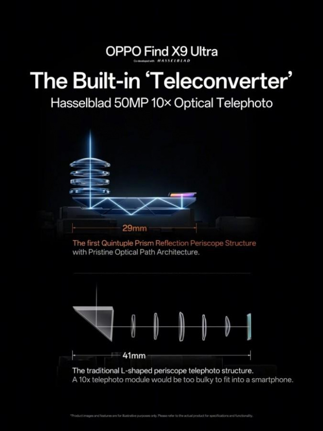 Oppo Find X9 Ultra s vestavěným telekonvertorem Oppo Find X9 Ultra s vestavěným telekonvertorem