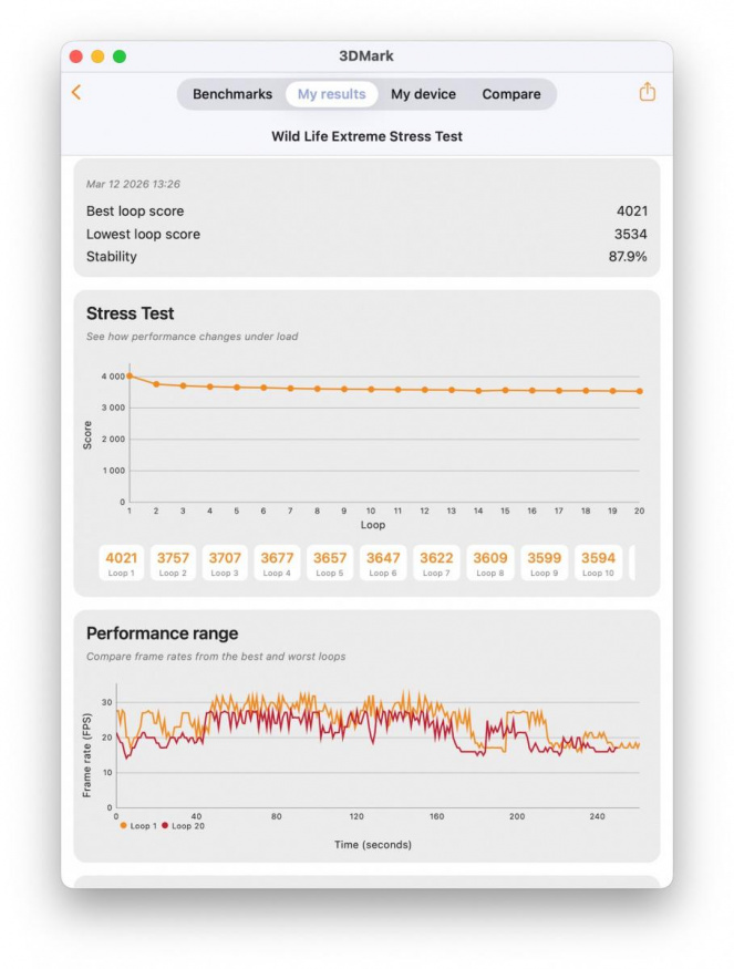 3DMark Wild Life Extreme u MacBooku Neo 3DMark Wild Life Extreme u MacBooku Neo