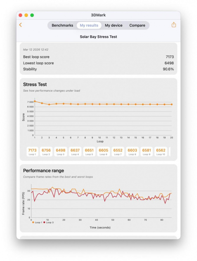 3DMark Solar Bay u MacBooku Neo 3DMark Solar Bay u MacBooku Neo