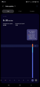 Screenshot ze Samsung Health, kde mají fáze spánku jiný podíl Screenshot ze Samsung Health, kde mají fáze spánku jiný podíl