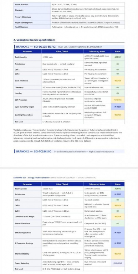 Testy Akumulátorů (1) Testy Akumulátorů (1)