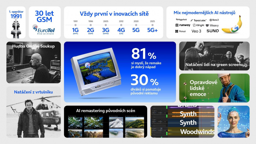 Srovnání reklamy Eurotelu a O2 Srovnání reklamy Eurotelu a O2
