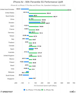 Výsledky modemu Apple CX1 Výsledky modemu Apple CX1