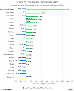 Výsledky modemu Apple CX1 Výsledky modemu Apple CX1