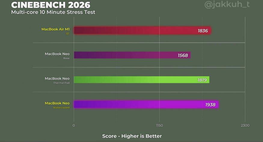 Benchmark