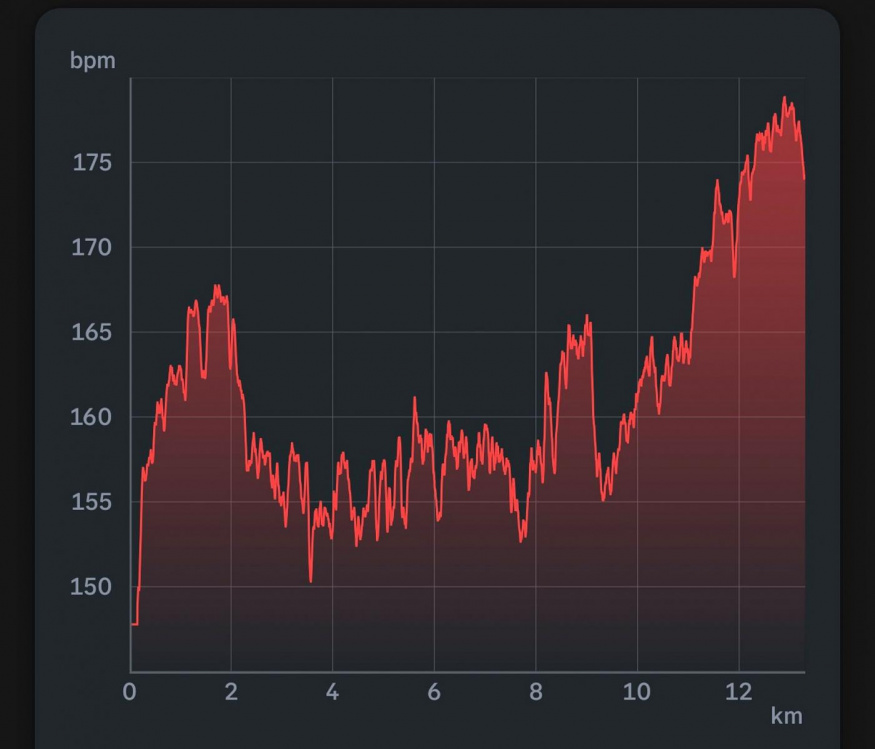 Měření Huawei Watch GT Runner 2 Měření Huawei Watch GT Runner 2