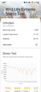 Oppo Find X9 a výsledky benchmarku