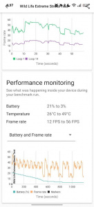 Oppo Find X9 a výsledky benchmarku