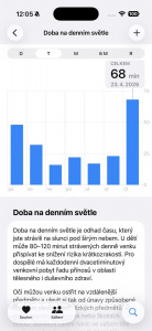 Čas strávený na denním světle