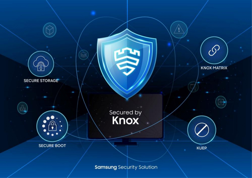 Samsung Knox Samsung Knox