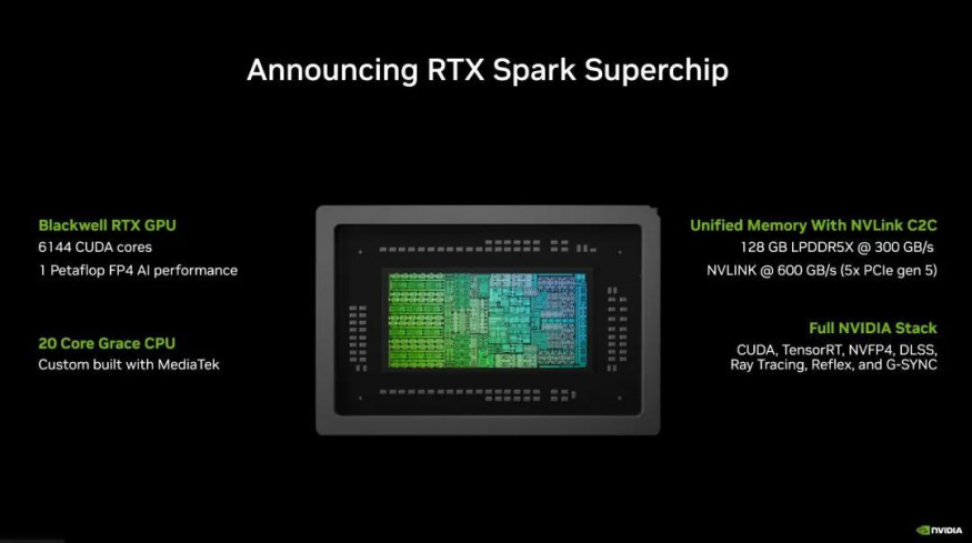 Čip Nvidia RTX Spark