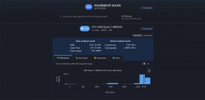 Výsledek benchmarku herního počítače Asus ROG G700