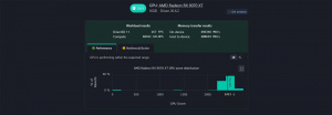Výsledek benchmarku herního počítače Asus ROG G700