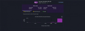 Výsledek benchmarku herního počítače Asus ROG G700