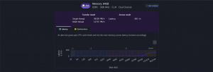 Výsledek benchmarku herního počítače Asus ROG G700