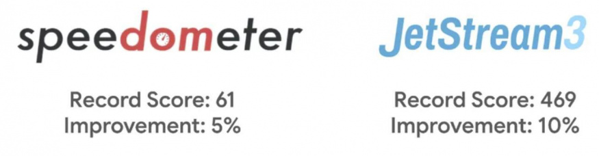 Výsledky benchmarků prohlížeče Google Chrome