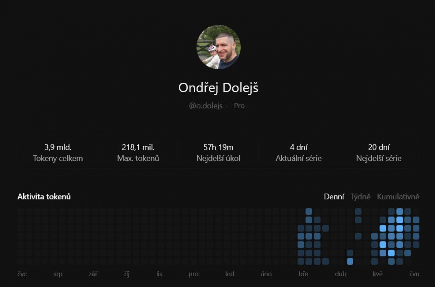 Profil využití Codexu s přehledem tokenů a nejdelší úlohy
