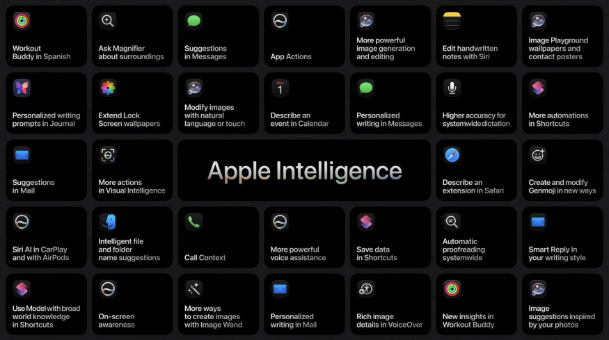 Přehled Apple Intelligence a Siri AI