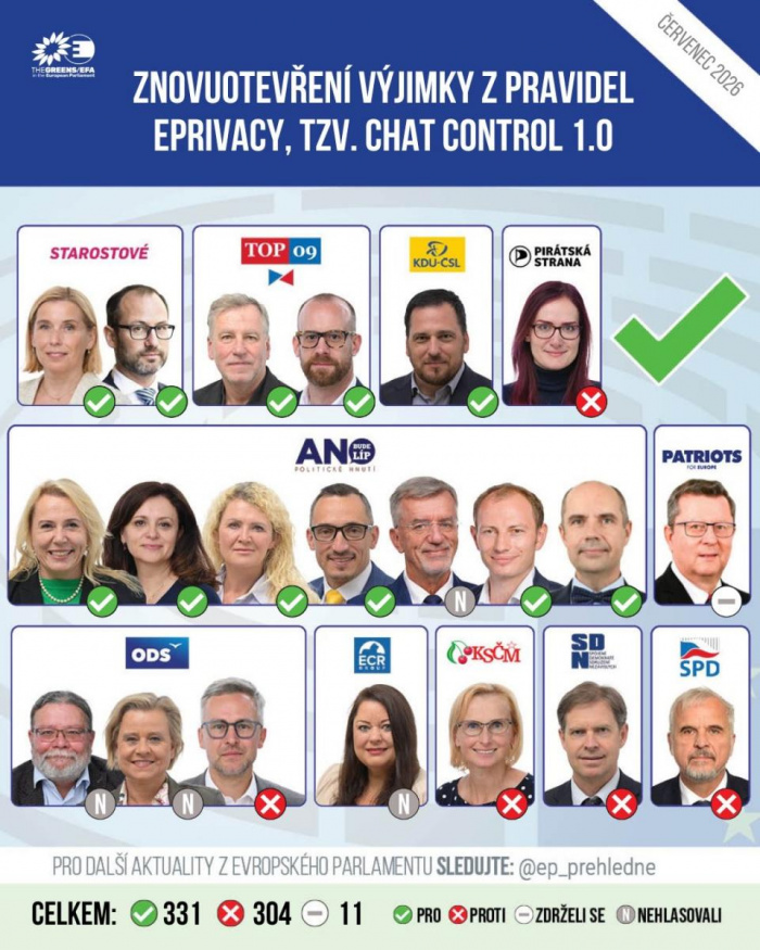 Evropský parlament znovu projedná Chat Control 1.0 Evropský parlament znovu projedná Chat Control 1.0
