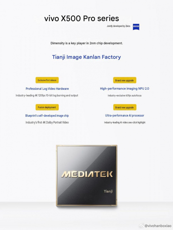 Čipset MediaTek Dimensity Čipset MediaTek Dimensity