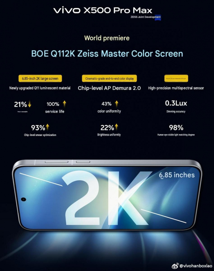 Parametry obrazovky smartphonu Vivo X500 Pro Max Parametry obrazovky smartphonu Vivo X500 Pro Max