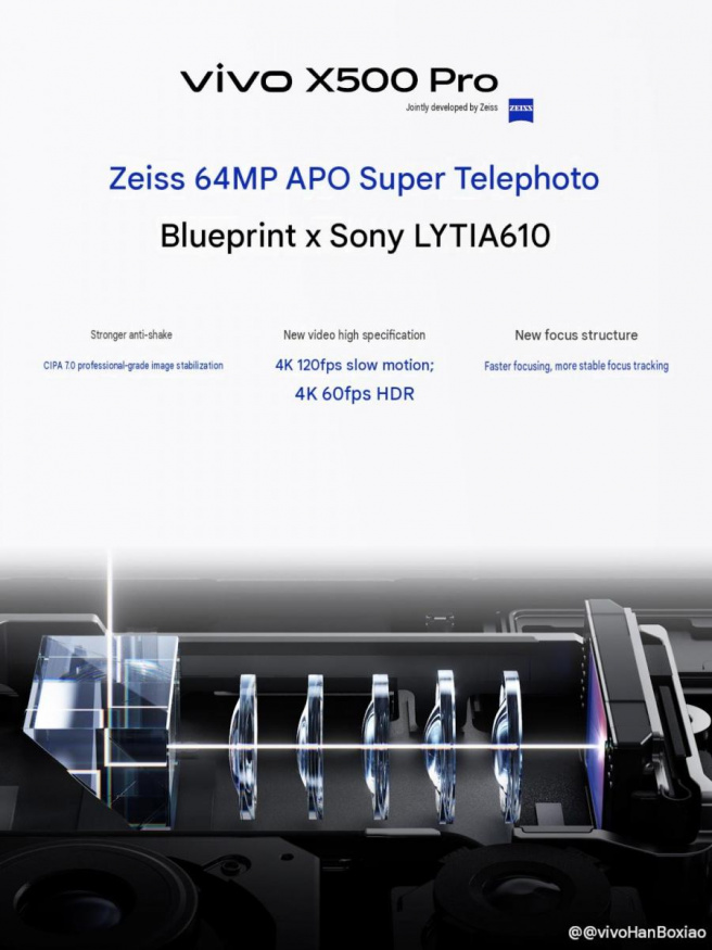 Parametry teleobjektivu Vivo X500 Pro Parametry teleobjektivu Vivo X500 Pro