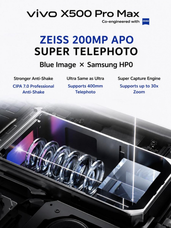 Parametry teleobjektivu Vivo X500 Pro Max Parametry teleobjektivu Vivo X500 Pro Max