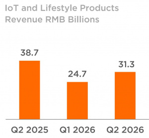 Iot Iot