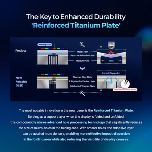 Samsung a jeho nová technologie konstrukce displeje Samsung a jeho nová technologie konstrukce displeje