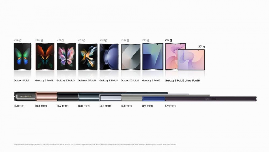 Jak se měnila hmotnost a tloušťka skládaček od Samsungu? Jak se měnila hmotnost a tloušťka skládaček od Samsungu?
