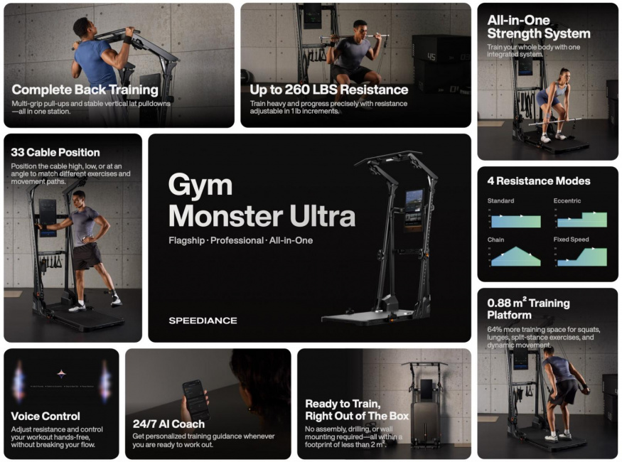 Speediance Gym Monster Ultra – klíčové vlastnosti Speediance Gym Monster Ultra – klíčové vlastnosti