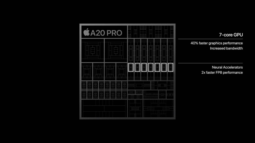 Čipset Apple A20 Pro má k dispozici 7 grafických jader GPU Čipset Apple A20 Pro má k dispozici 7 grafických jader GPU