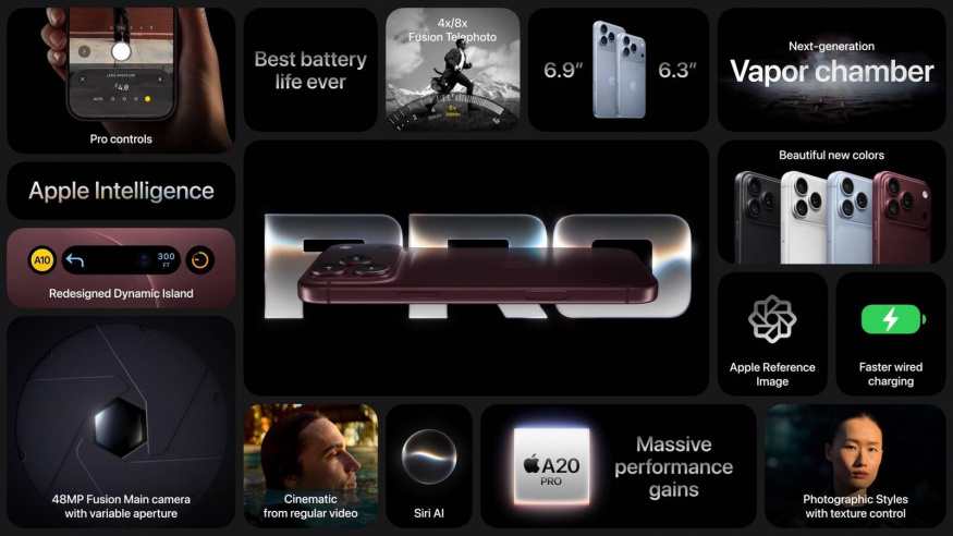 Přehled všech nových funkcí a vylepšení chytrého telefonu Apple iPhone 18 Pro (Max) Přehled všech nových funkcí a vylepšení chytrého telefonu Apple iPhone 18 Pro (Max)