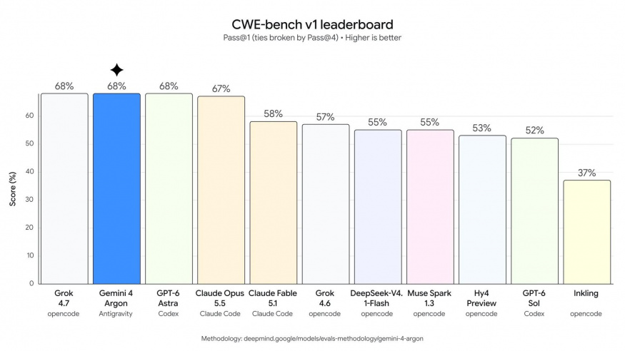 CWE-bench v1 CWE-bench v1