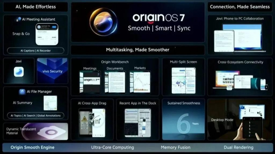 Nové prvky systému OriginOS 7 Nové prvky systému OriginOS 7