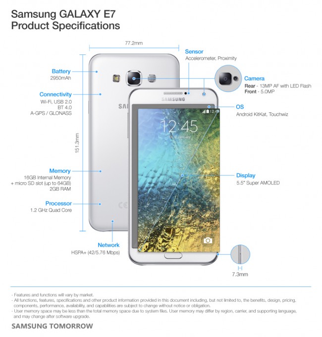 Samsung oficiálně představil Galaxy E5 a E7: Plastové žiletky bez LTE